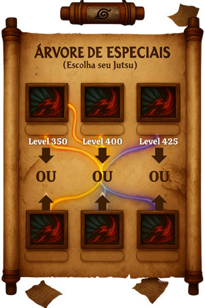 Sistema de Especiais